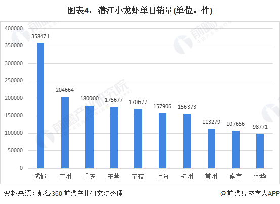 2021年中國(guó)水產(chǎn)養(yǎng)殖行業(yè)市場(chǎng)現(xiàn)狀及區(qū)域格局分析小龍蝦規(guī)模增長(zhǎng)