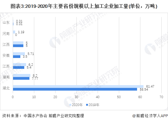 小龍蝦加工領(lǐng)域潛力較大